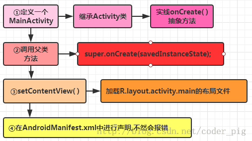 這裡寫圖片描述