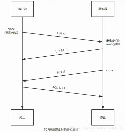 在這裡插入圖片描述