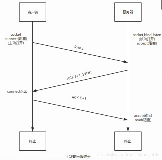 在這裡插入圖片描述