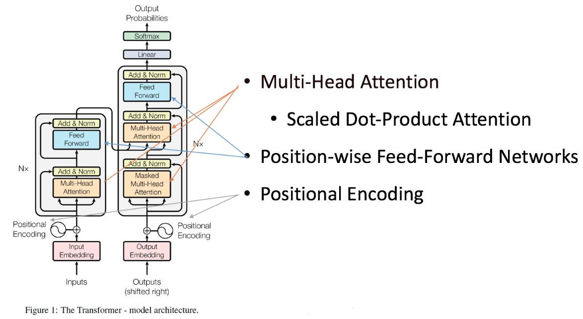 Why Your PyTorch TFT Transformer Fails to Learn Time Series Data Troubleshooting and Solutions - Transformer | Attention is all you need_marked multi-head-CSDN