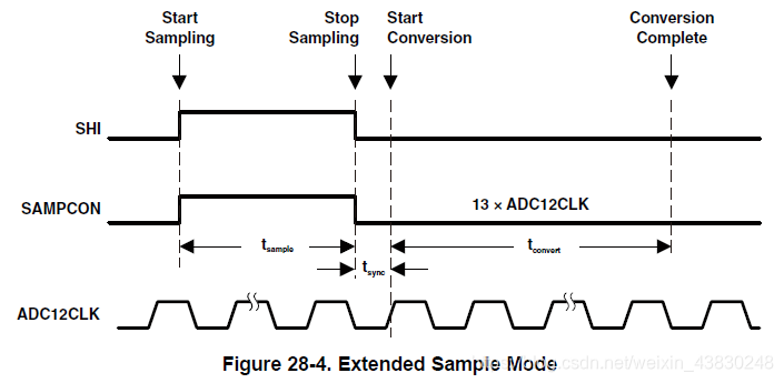 ADC12扩展采样模式