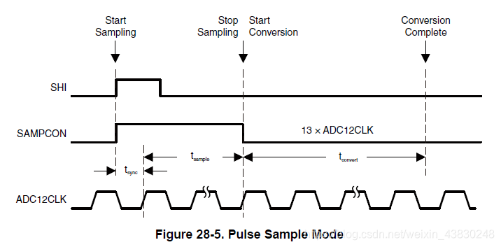 ADC12脉冲采样模式