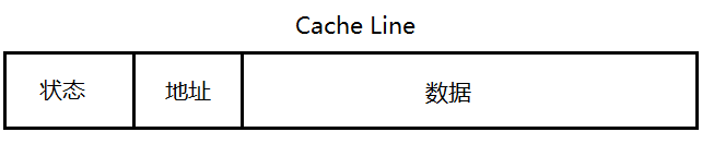 CacheLine