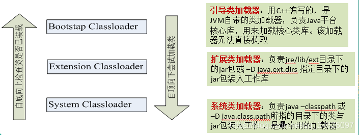 类的加载器