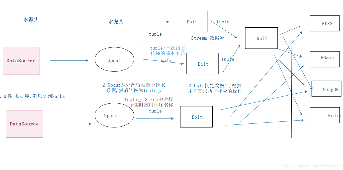 在這裡插入圖片描述