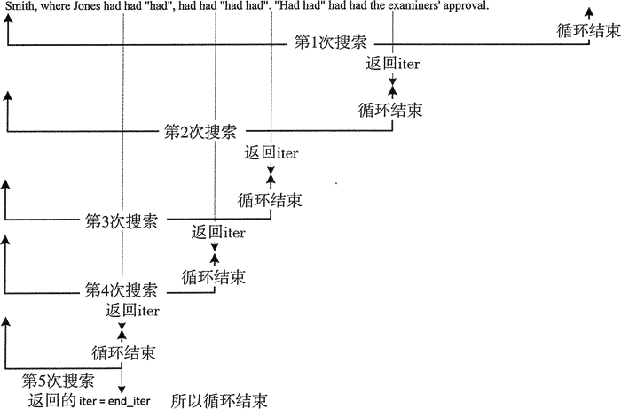 STL find_end查找算法