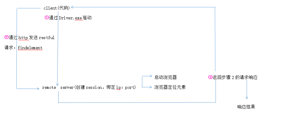 软件测试常用小知识集锦（正则，SQL，服务器监控，webdriver...）