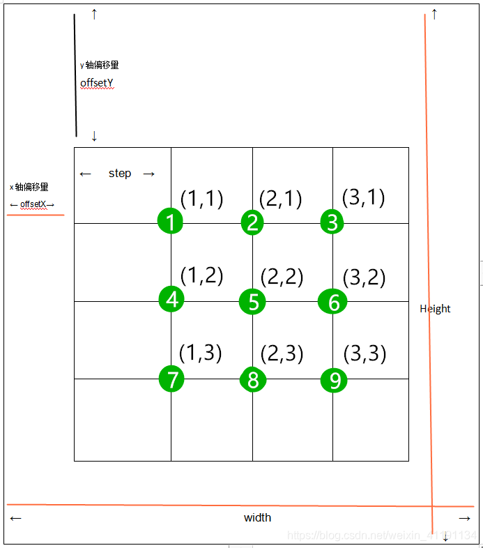 android 九宫格图案解锁_大数据9宫格解锁-CSDN博客