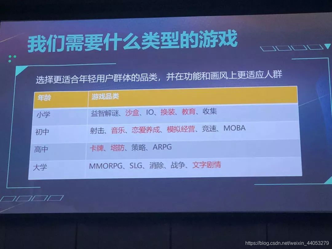 电信链路申请函 Csdn 电信链路申请函 Csdn