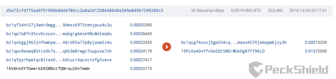 fee.org还是Coinbase：85万BTC转账背后的庐山真面目