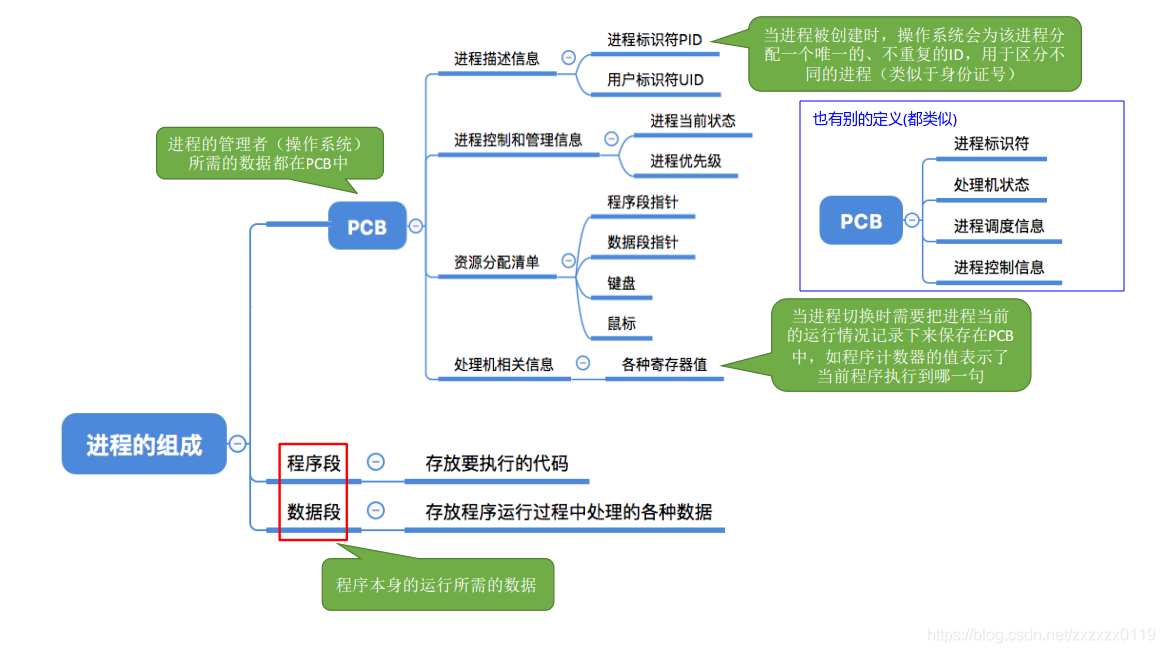 在這裡插入圖片描述