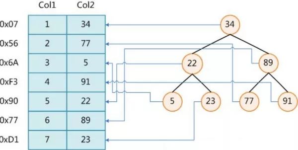 达观数据技术实践：知识图谱和Neo4j浅析