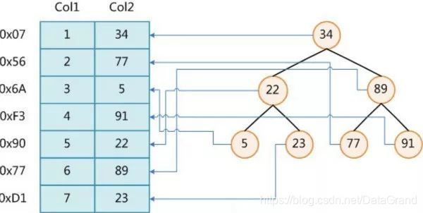 达观数据技术实践：知识图谱和Neo4j浅析