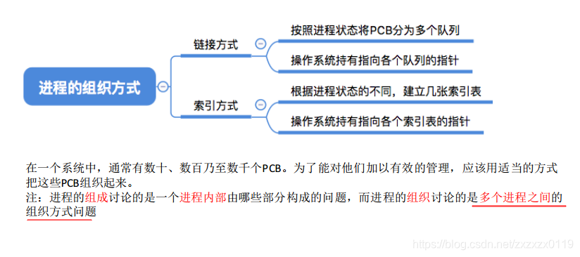 在這裡插入圖片描述