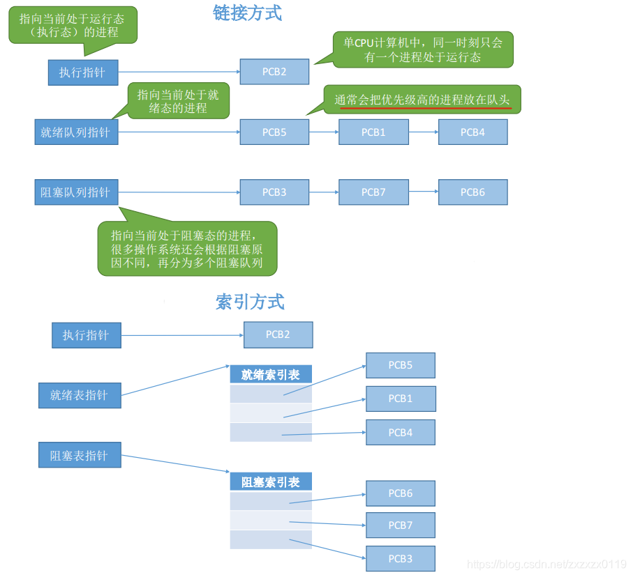 在這裡插入圖片描述