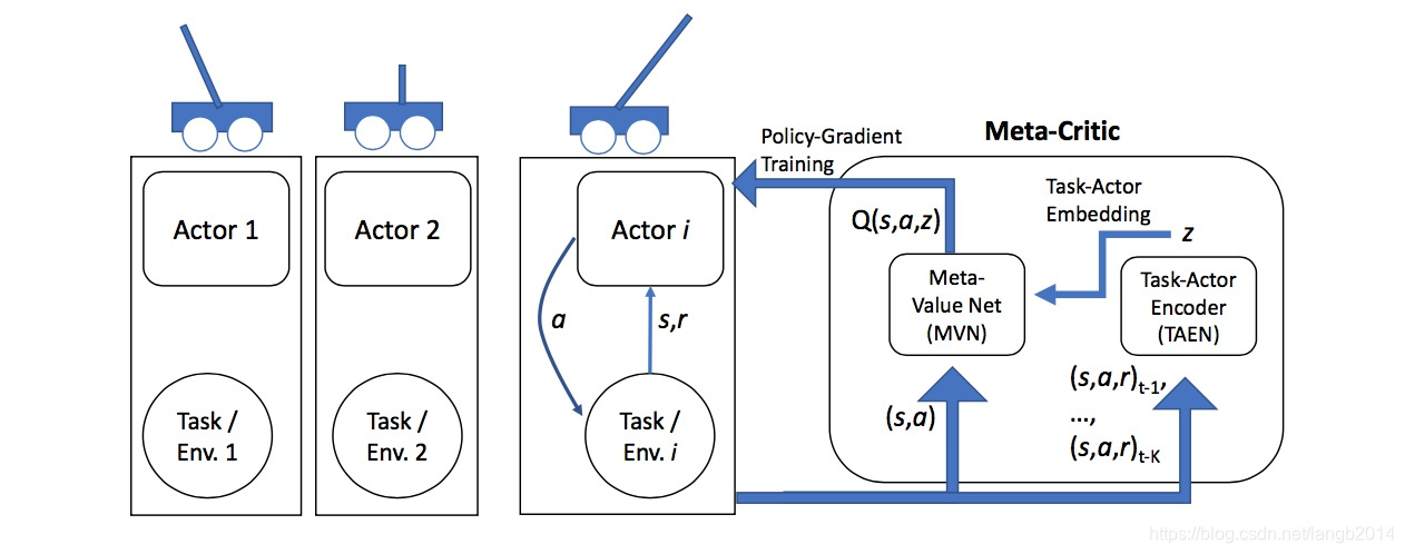 元学习Meta Learning/Learning to learn_原学习-CSDN博客