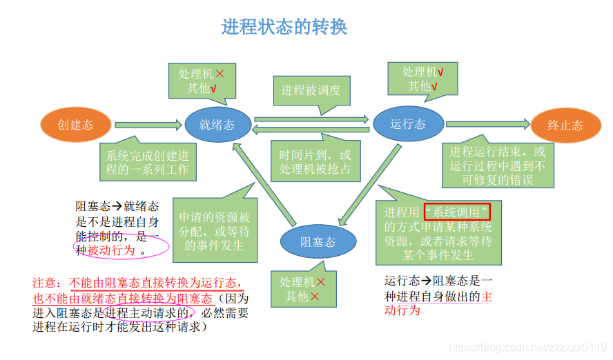 在這裡插入圖片描述