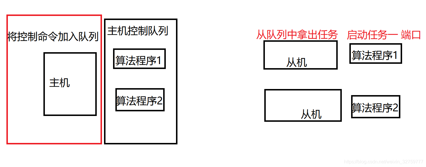 在这里插入图