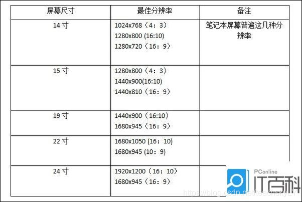 兼容性测试 电脑的显示器分辨率大全 迷途 风景 Csdn博客