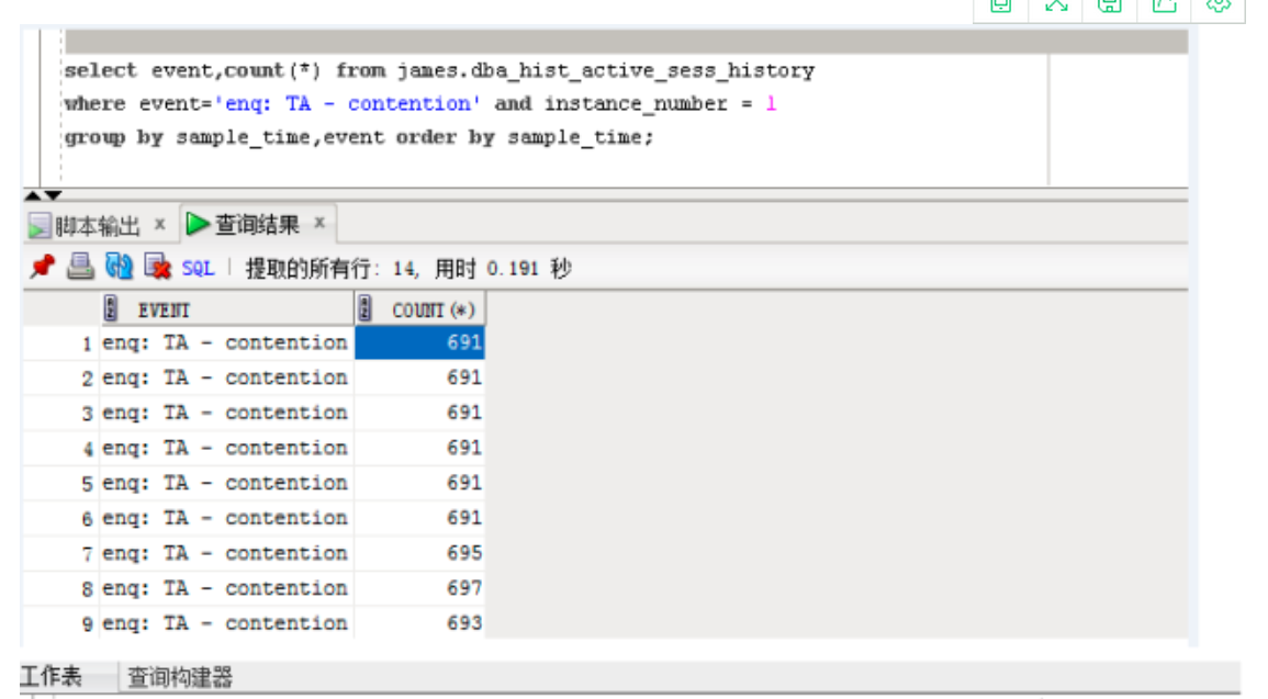 【Oracle数据库技术支持】RAC性能分析 gc buffer busy acquire 等待事件_gc buffer busy