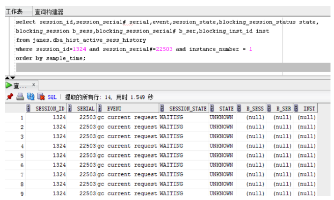 【Oracle数据库技术支持】RAC性能分析 gc buffer busy acquire 等待事件_gc buffer busy