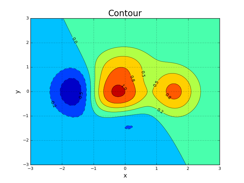数据分析数据可视化matplotlib示例图