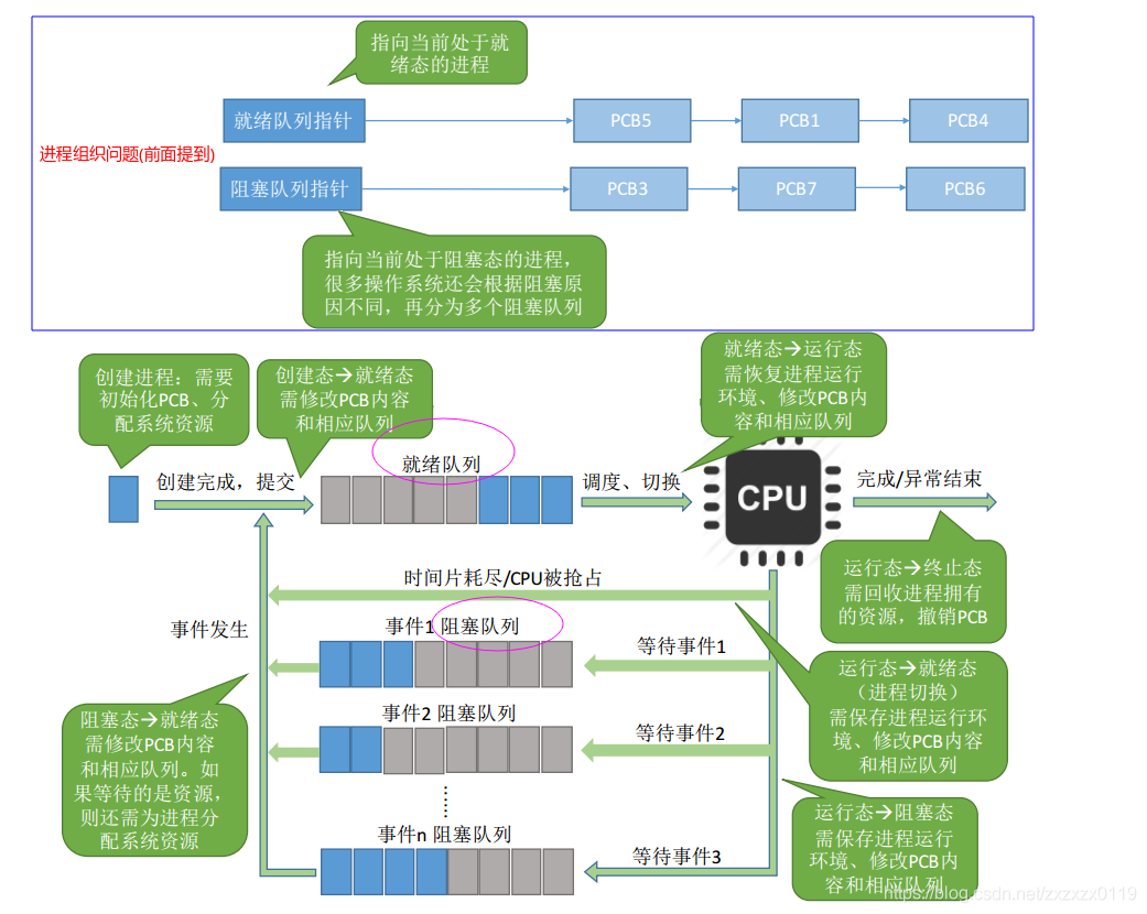 在這裡插入圖片描述