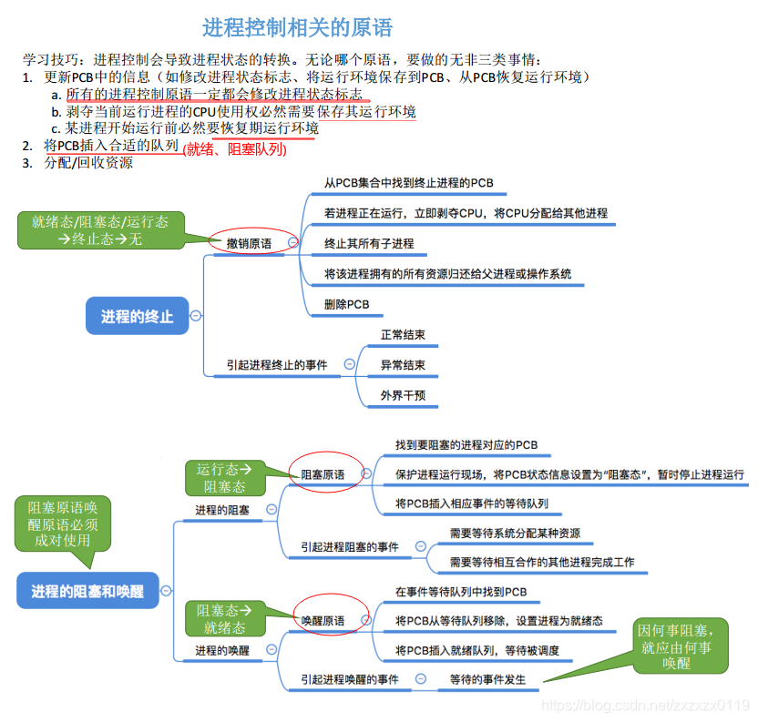 在這裡插入圖片描述