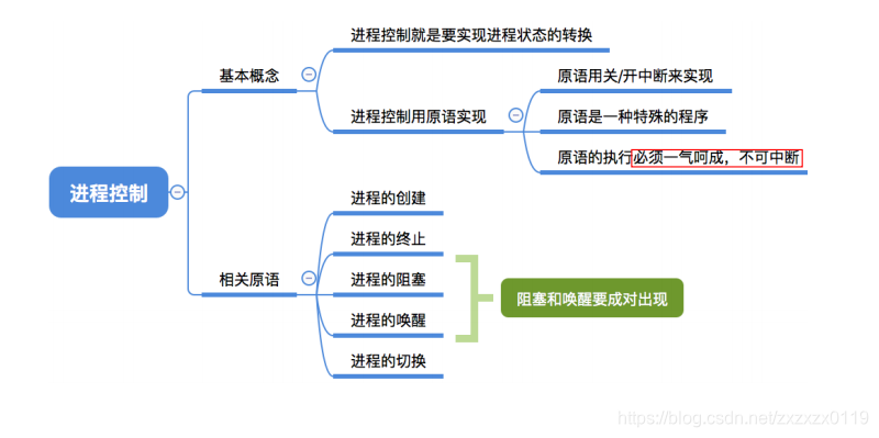 在這裡插入圖片描述