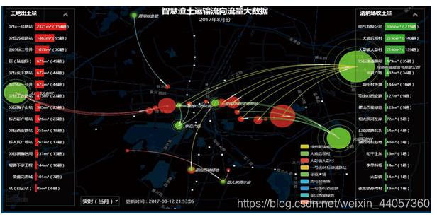 渣土車大資料管理