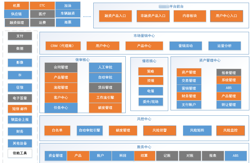 金融机构软件_系统架构有哪些