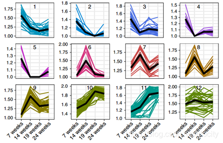 R语言作图——line plot_plot line r-CSDN博客