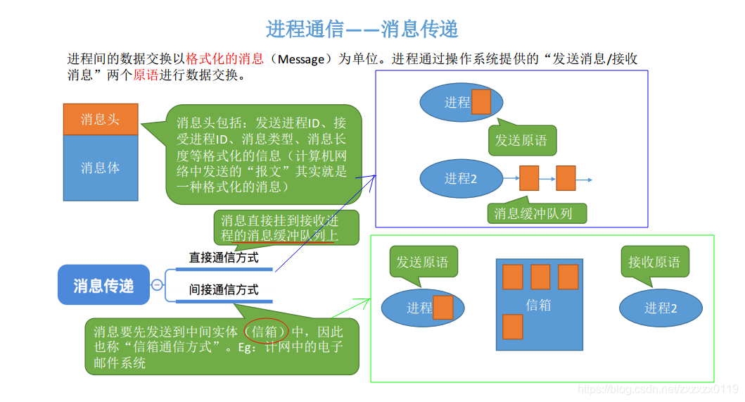 在這裡插入圖片描述