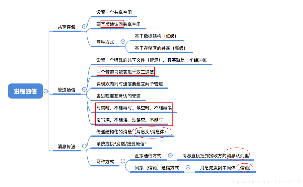 在這裡插入圖片描述