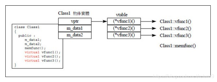 V-Table