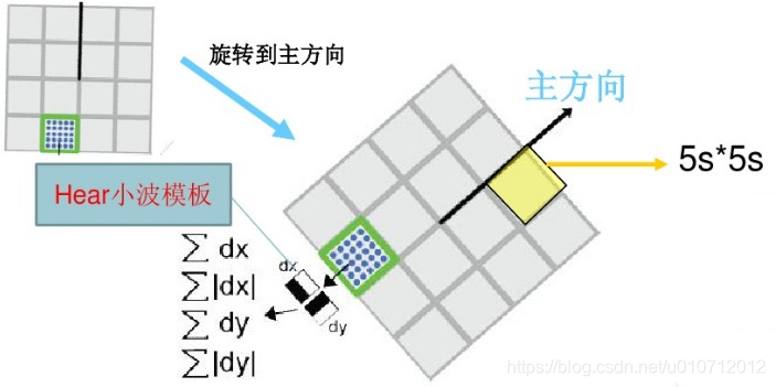 在這裡插入圖片描述