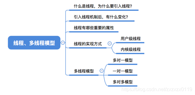 在這裡插入圖片描述