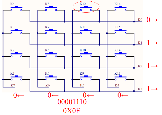 基于zynq的嵌入式学习笔记四(矩阵键盘实现电子琴)_电子琴4*4矩阵原理