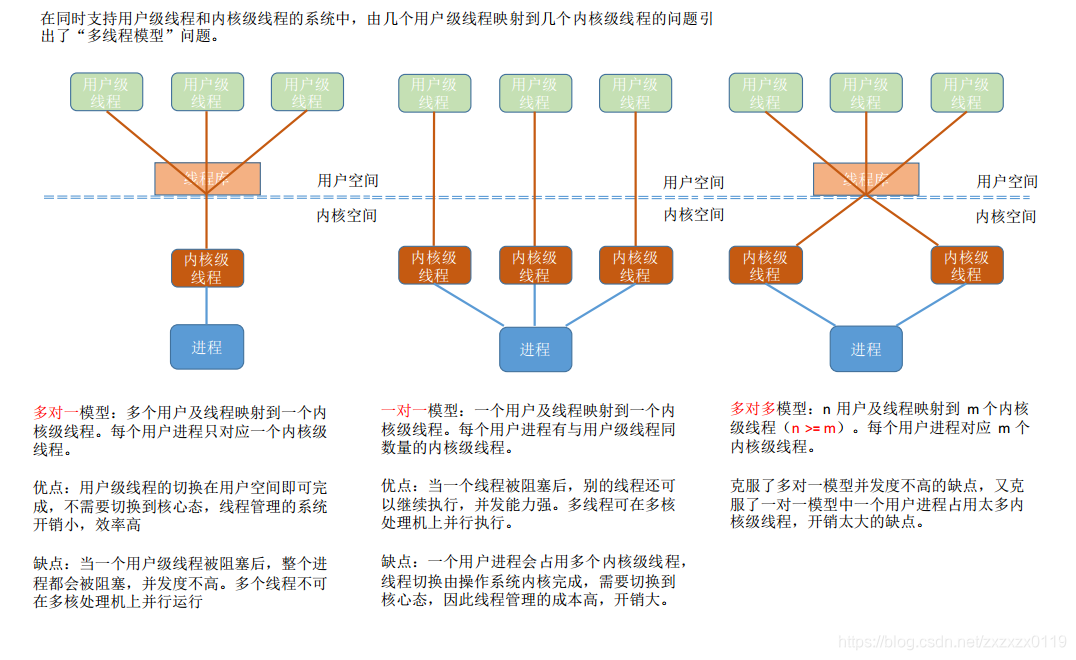 在這裡插入圖片描述