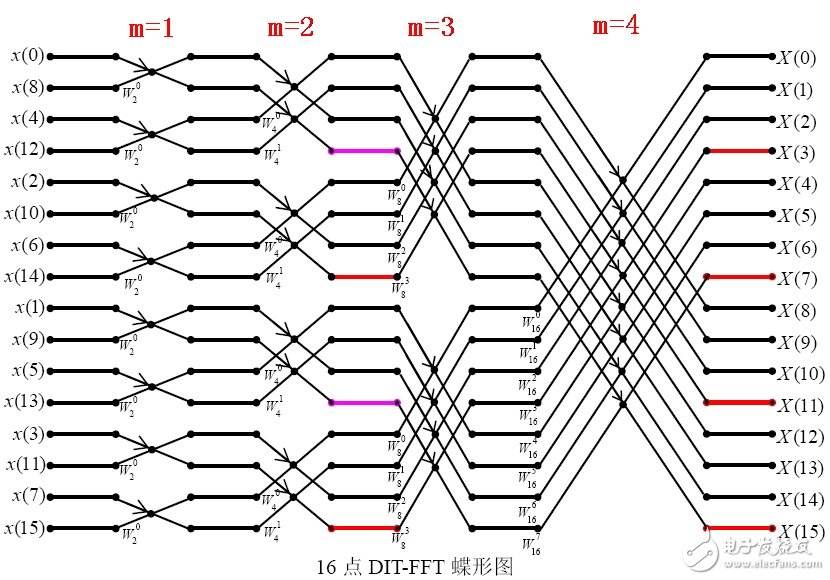 这张图有点小问题