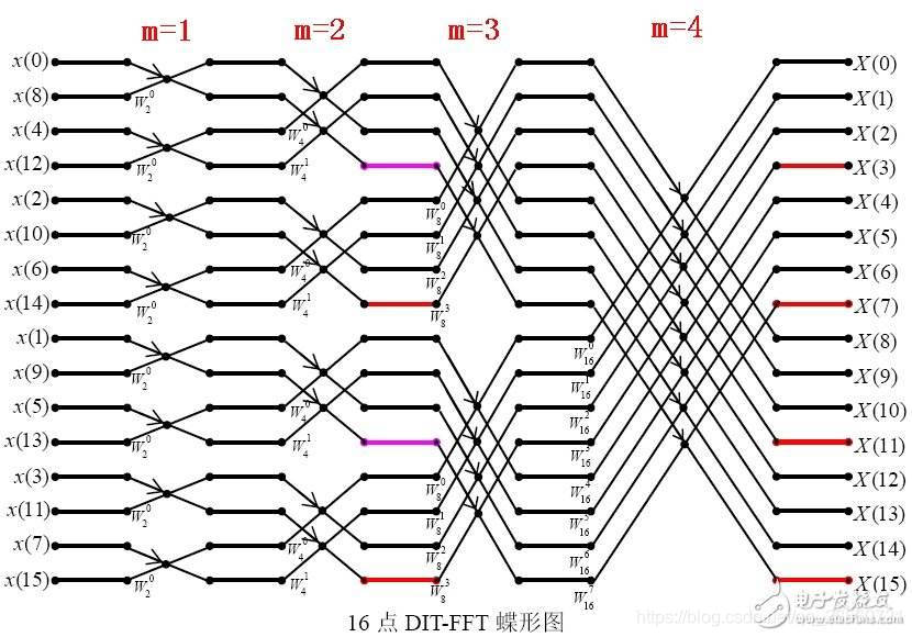 这张图有点小问题