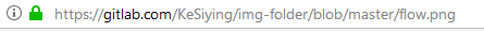 md文档插入gitlab仓库图片