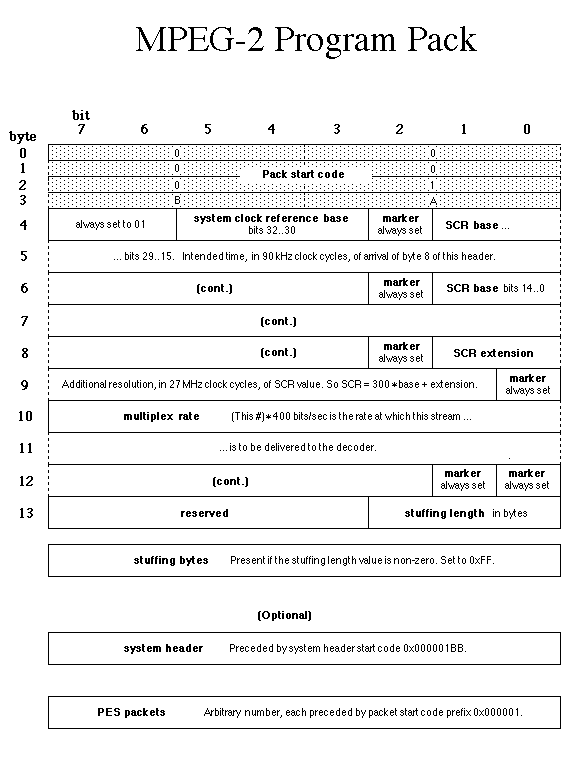 Mpeg ps чем открыть