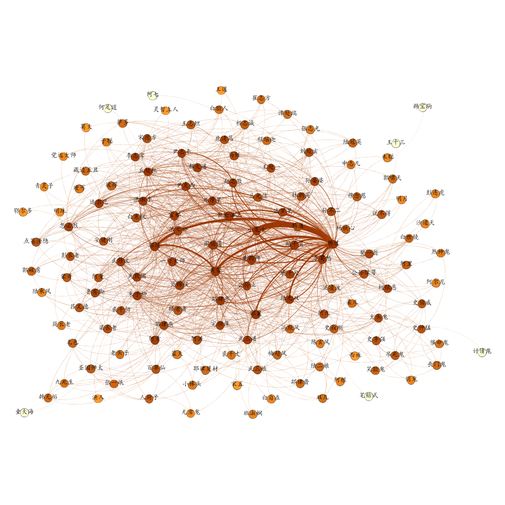 利用pythongephi构建金庸人物知识图谱