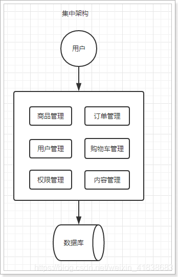 在這裡插入圖片描述