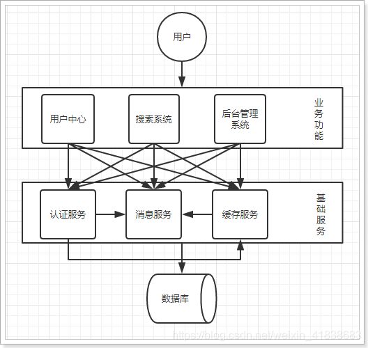 在這裡插入圖片描述