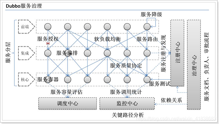 在這裡插入圖片描述