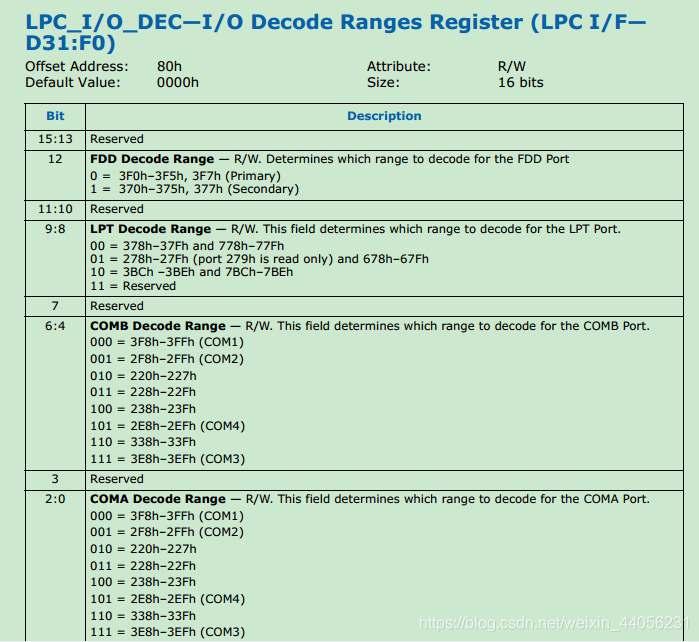LPC串口配置及使用_lpc转串口-CSDN博客