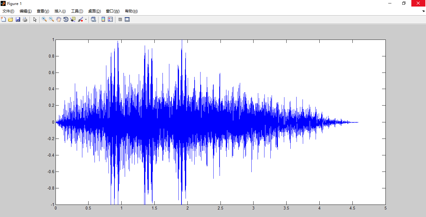 数字信号处理综合实验提取混音音频