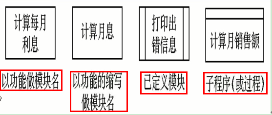 《软件工程》-面向过程的软件设计方法